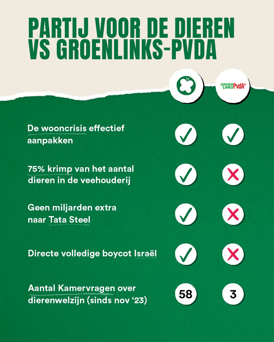 Partij voor de Dieren tweet media