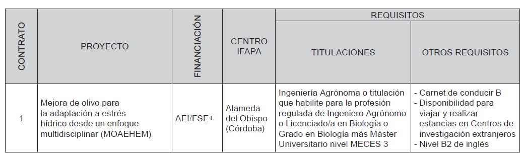 mejoradeolivo's tweet photo. Oportunidad predoctoral en nuestro nuevo proyecto: Mejora de olivo para la adaptación a estrés hídrico desde un enfoque multidisciplinar / Olive breeding for adaptation to water stress from a multidisciplinary approach
🗓 Plazo solicitud: 10 de noviembre
https://t.co/UspU0gPmyK https://t.co/hfTCLwlGGx