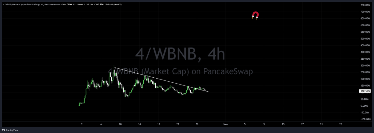 Looks good, send it🧲💹

4.