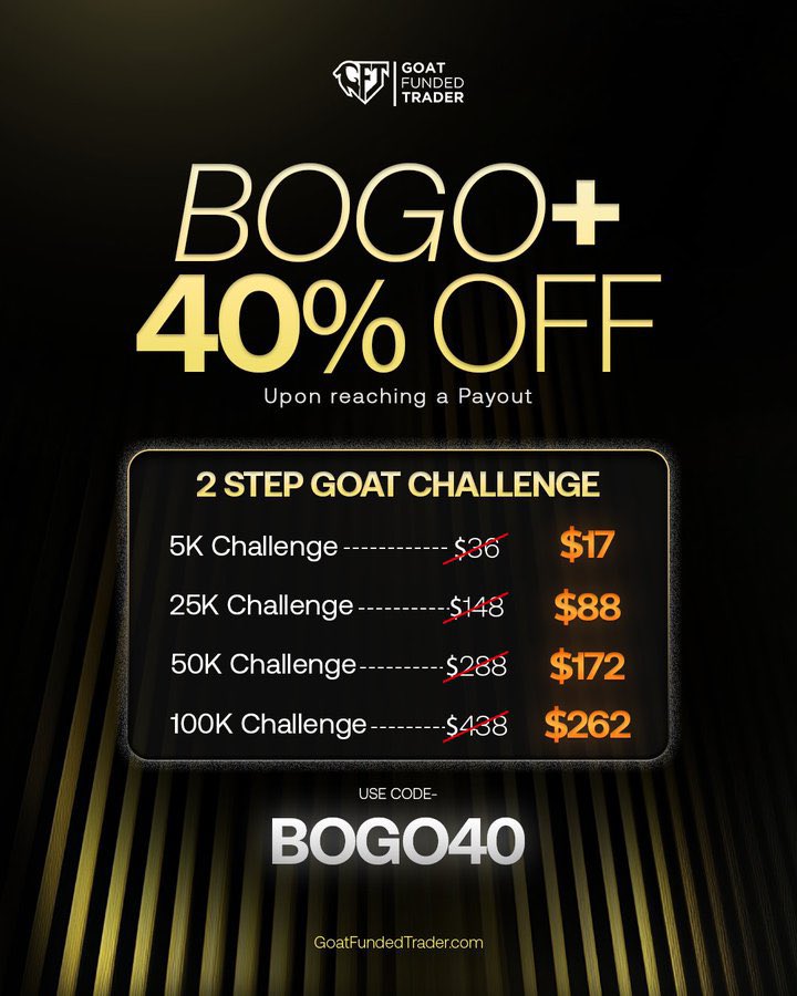 Are you still looking for capital to trade? 
$5k account for $17 
You can kick start your journey from here
I too started from a $5k account.