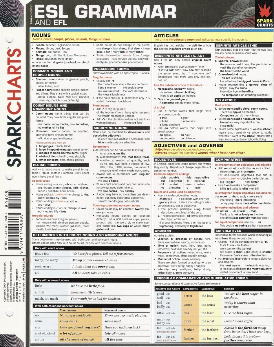 ملخص القرامر باللغة الإنجليزية بـ4 ورقات :