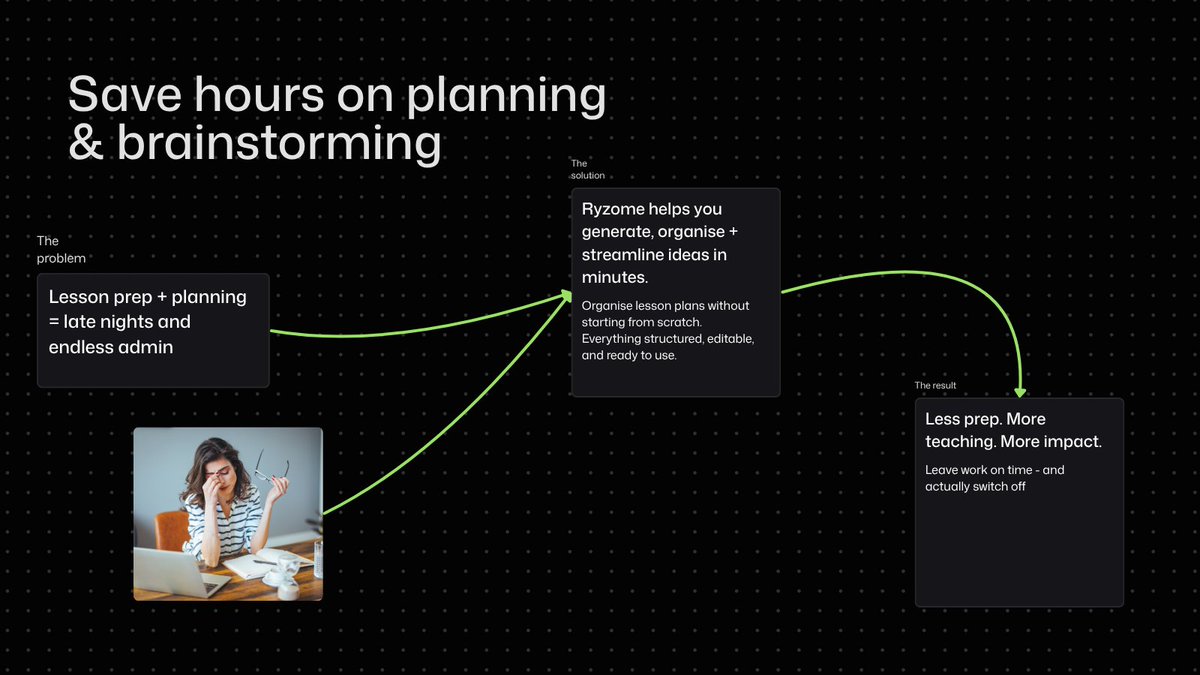 Staring at a blank lesson plan?
Ryzome’s here to spark your next great idea ✨

AI-powered brainstorming built for educators.

ryzome.ai