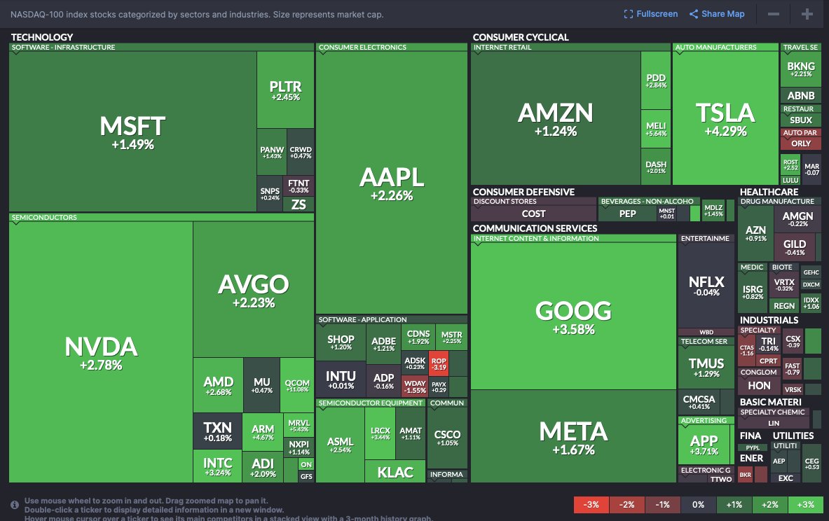NQ100Sniper's tweet photo. NASDAQ closed all green.
 Even bears went long today. 🌯📈
But honestly… who even likes tomatoes in a Döner?!🍅 https://t.co/eXkx8DVVax
