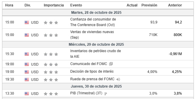 arnaupinto_'s tweet photo. Esta semana puede ser una de las más importantes del año.

Miércoles:
- Decisión tipos interés Fed
- Rueda prensa Powell (clave): ¿anunciará fin del shutdown?
- Resultados Microsoft, Alphabet, Meta

Jueves:
- Reunión Trump-Xi Jinping
- Resultados Apple y Amazon

Además +43% del SP500 presenta resultados esta semana. Si las empresas muestran resistencia, confirmará la solidez del ciclo.

Mi visión:

Si todo sale positivo (fin QT + resultados sólidos + acuerdo China), podríamos ver rally fuerte hasta fin de año. Noviembre y diciembre estadísticamente son los mejores meses.

Esta semana marca el rumbo de los próximos meses.