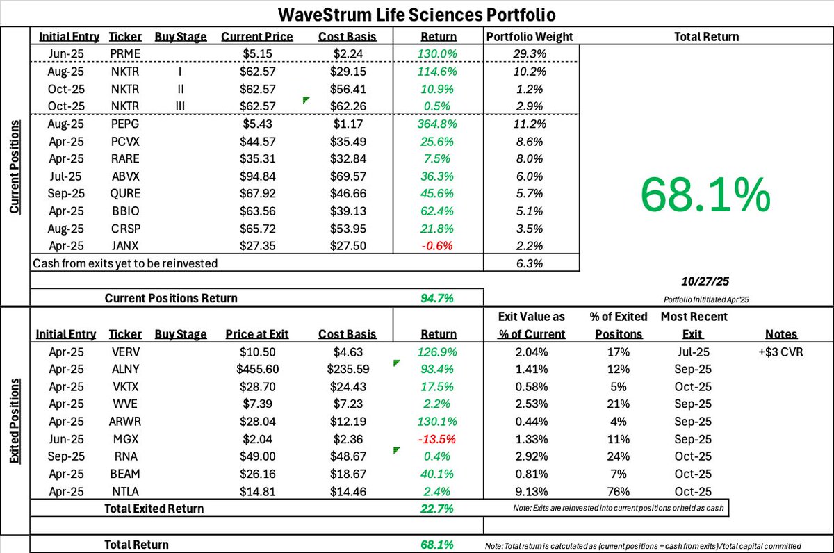WaveStrum Life Sciences tweet media