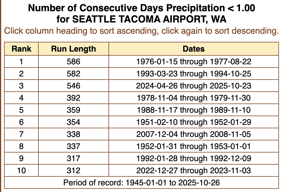 WA State Climate tweet media