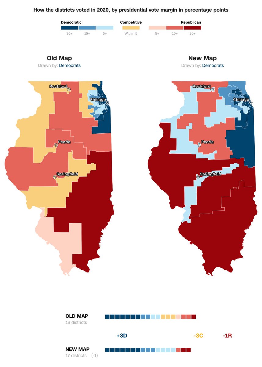 lacherbauer's tweet image. Partisan gerrymandering is either always bad or it’s not. It can’t be purely dependent on the party affiliation of the gerrymanderer. Applying @Giannoulias logic here, apparently “democracy ended” in IL in 2022.