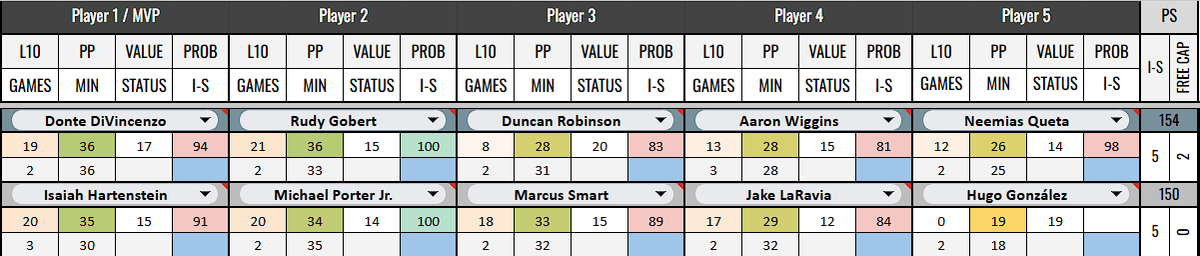 Lineup dump time GW3🏀:

 - Champion x2 
- Arena 75 x2

Value players:
RayJ Dennis
Duncan Robinson
Kristaps Porziņģis

Top picks:
Shai Gilgeous-Alexander
Nikola Jokić
Victor Wembanyama

Interested?
Simply fill out the form below or contact me.
forms.gle/iA9iVpxHwTJjqt…
