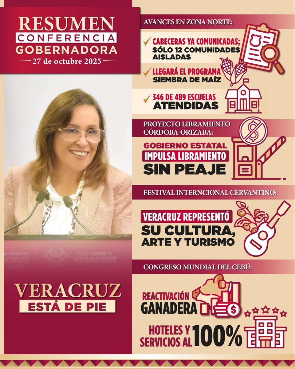 ✅ Estamos avanzando en la zona norte,  fortalecemos el impulso al libramiento Córdoba–Orizaba sin peaje. 🌽 En el ámbito cultural, Veracruz brilló en el Cervantino y reafirmamos nuestra fuerza ganadera en el Congreso Mundial del Cebú. 

#PorAmorAVeracruz ❤️