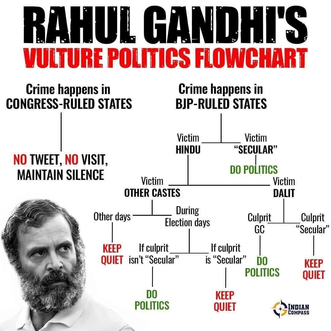 iyer_prasanna's tweet image. #pappu template 👇😂