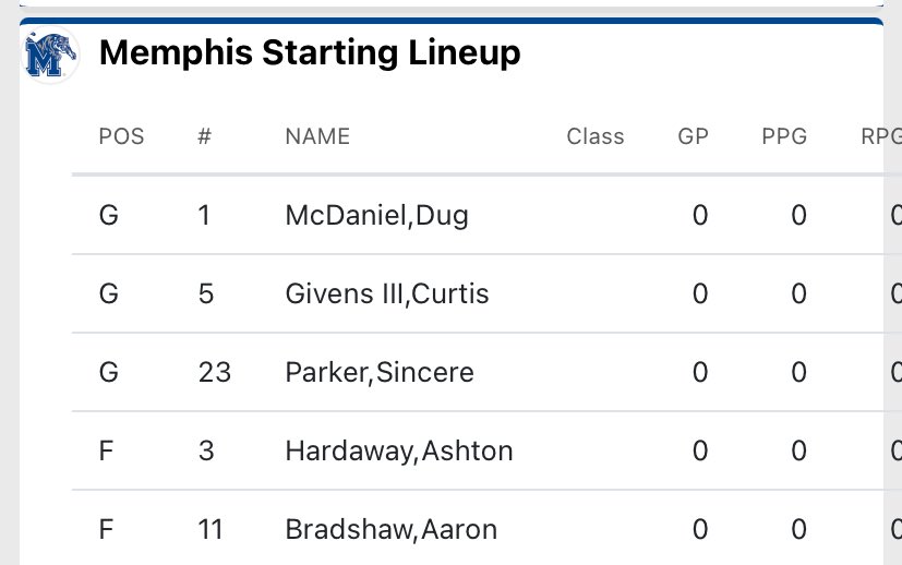 munzly's tweet photo. Your Memphis starters for tonight https://t.co/b6d7U9KTJO
