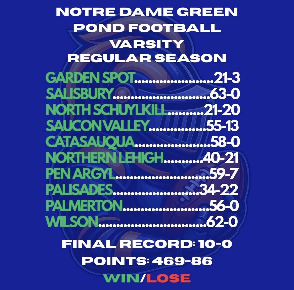RPFootball76's tweet photo. Great Varsity (10-0) &amp; JV (7-0) season! https://t.co/PRrfVVh1Jg