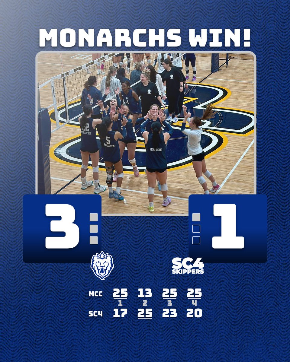 MONARCHS WIN!!

<a href="/MacombVB/">Macomb Volleyball</a> 3, SC4 1
(25-17, 13-25, 25-23, 25-20)

Five in a row! The winning streak rolls on as the Monarchs upend the first-place Skippers in four sets on the road! 

#WeReign #NJCAAVB