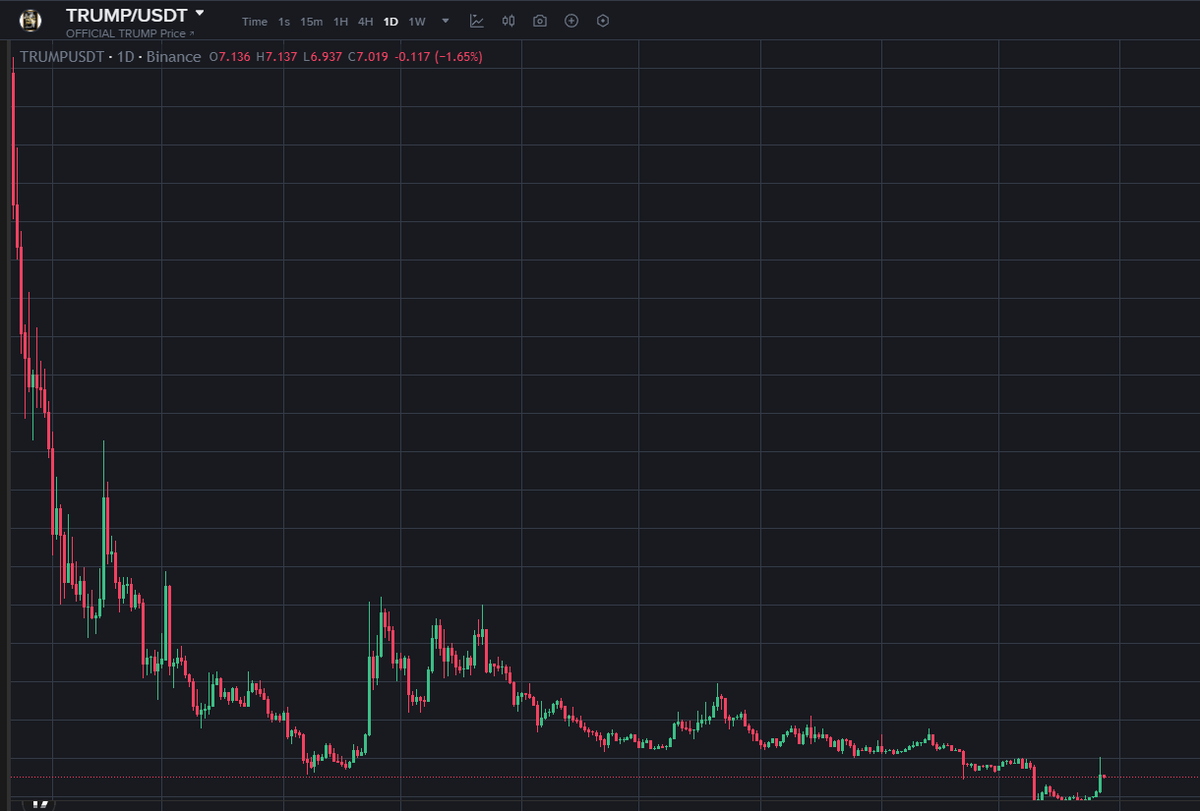 <a href="/WatcherGuru/">Watcher.Guru</a> ⭢ Ban insider trades  
⭢ Ban political trades  
⭢ Let markets breathe again