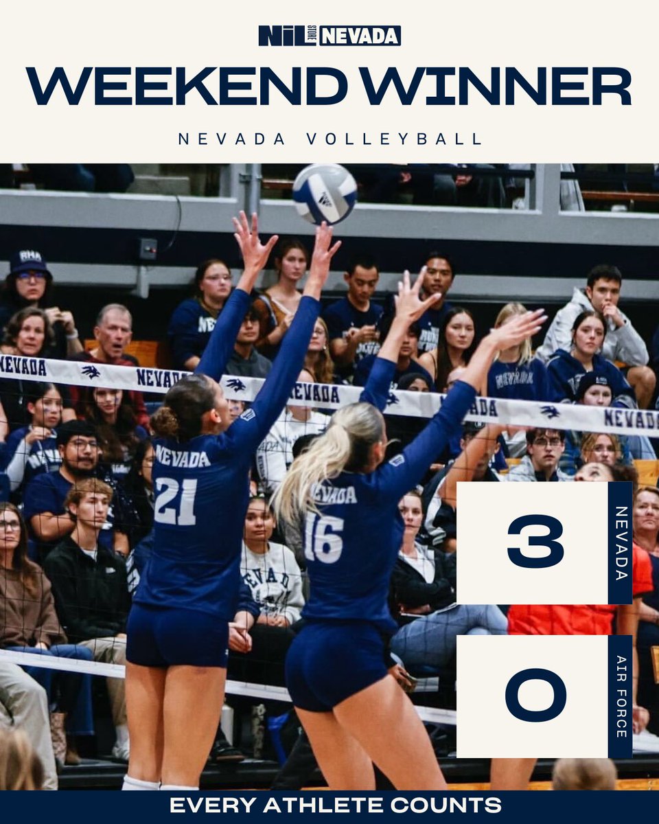 Our weekend winner is <a href="/NevadaWVB/">Nevada Volleyball</a> after their sweep over Air Force