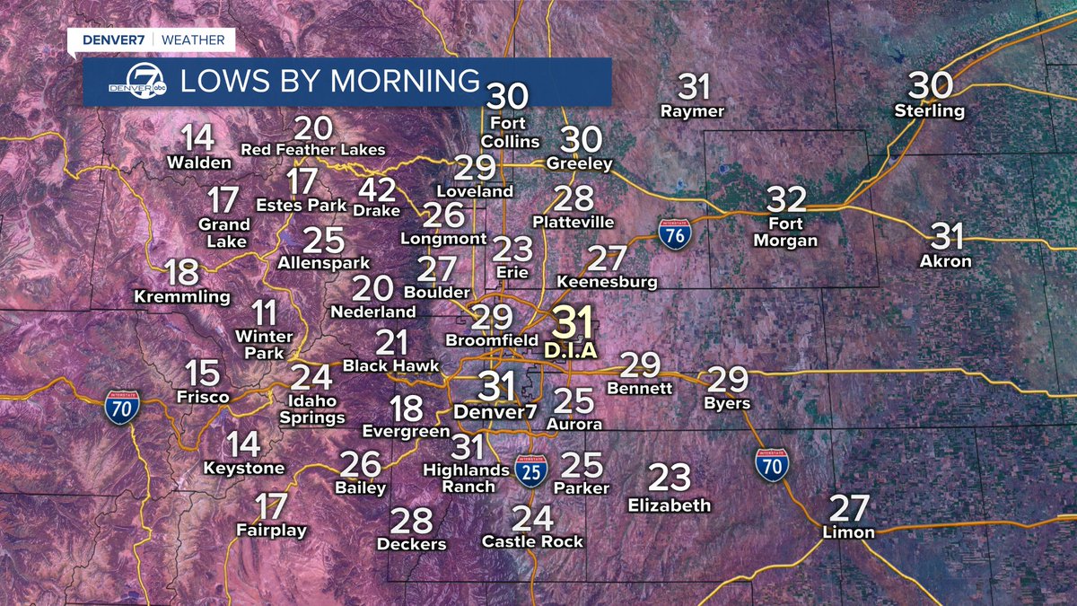 ClaraFaithTV's tweet photo. Bundle up, Colorado! 🧣
Chilly lows expected by morning across the Front Range and mountains. Denver metro area looking at temps around 25-31°F. Stay warm!
#COwx #ColoradoWeather @DenverChannel https://t.co/8eFAfxYC2G