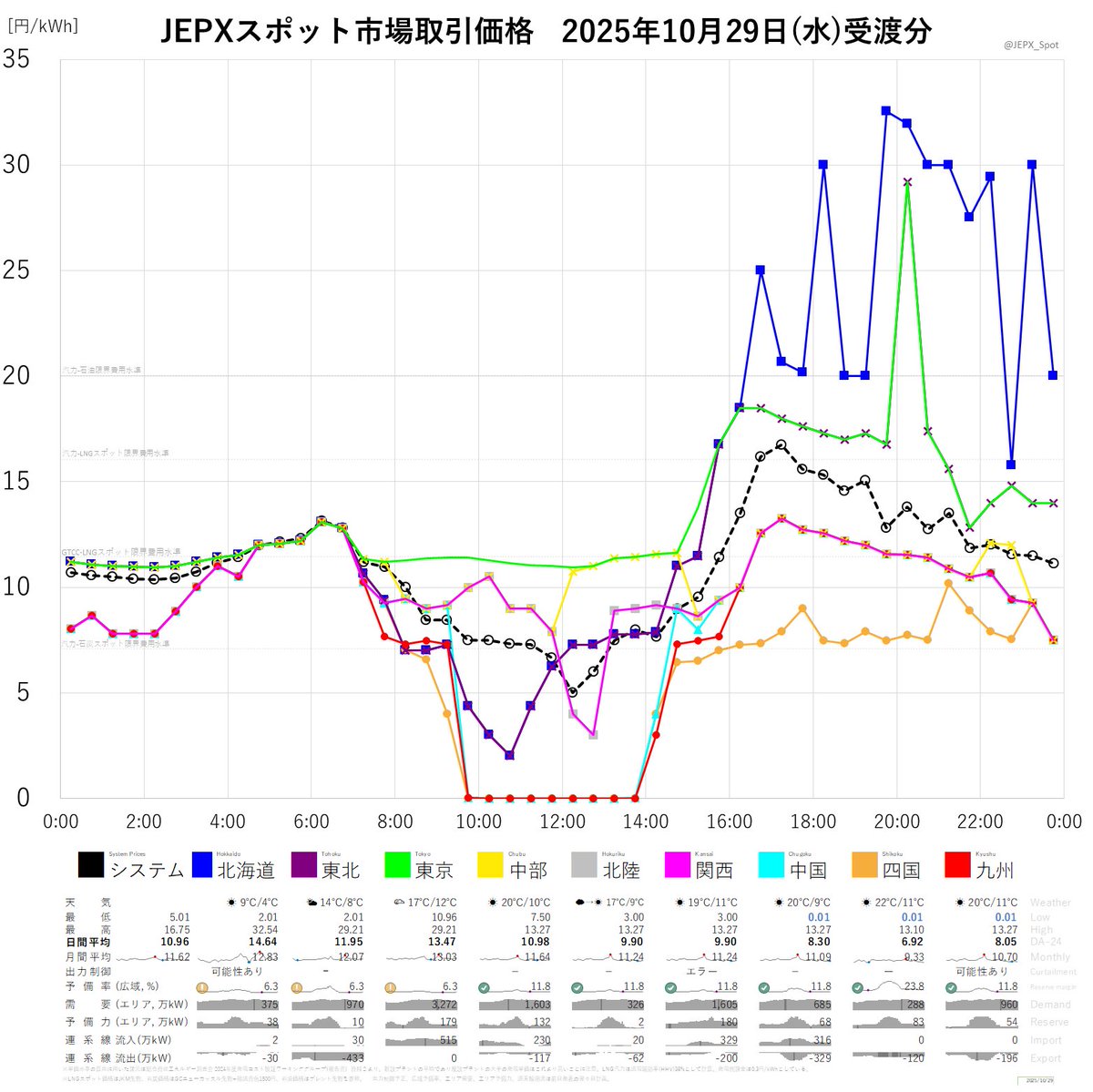 SP-1700 新品 約35m 多少の値交渉あり 11日後に価格改定するロンジン【改定まで残り11日】 ｜ oomiya