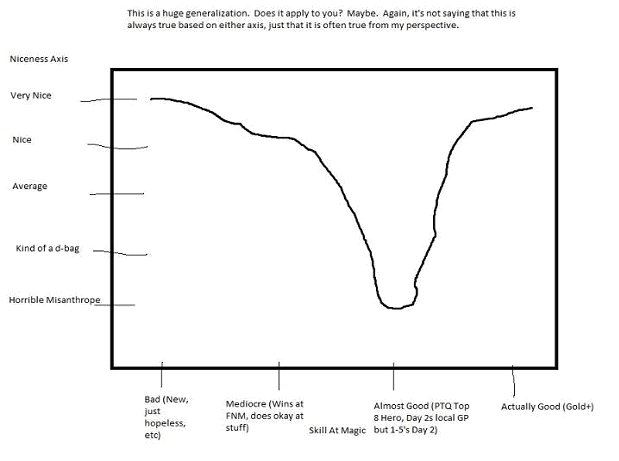 Thought of this a lot recently. Because apparently it isn't obvious to all players in this era: it will NEVER behoove you for any reason to act salty vs your opponent. If you're tilted during a match, keep it to yourself. Put on your big kid pants, grow up, and just play the game