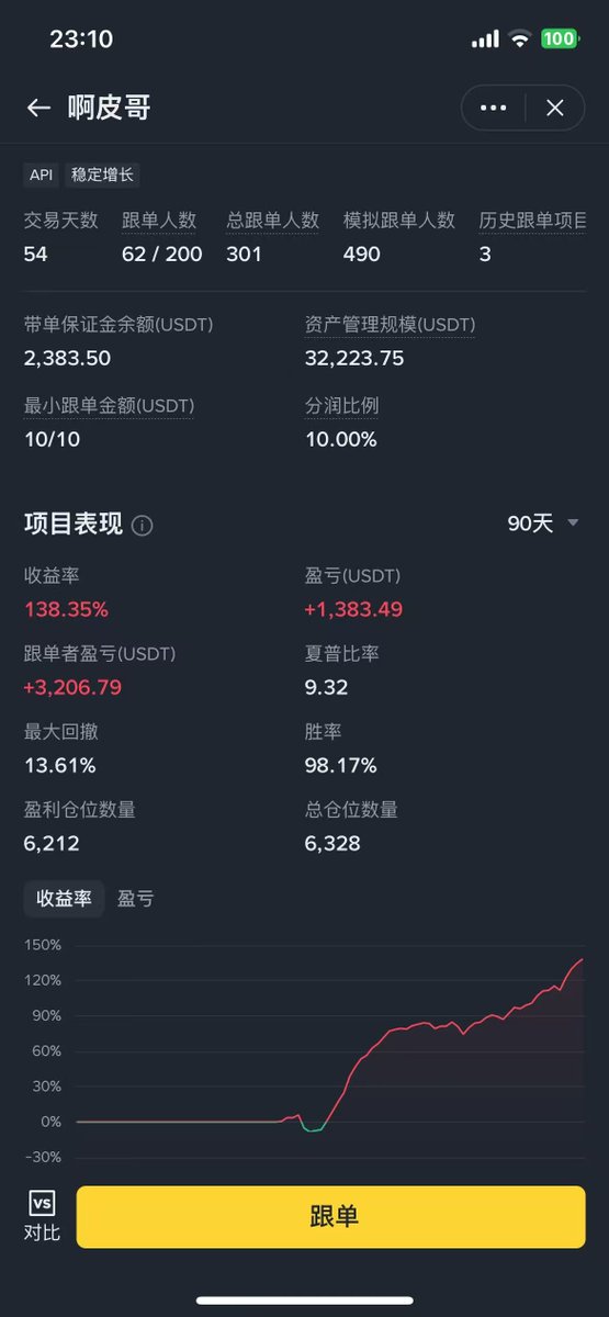 啊皮哥🔶BNB tweet media