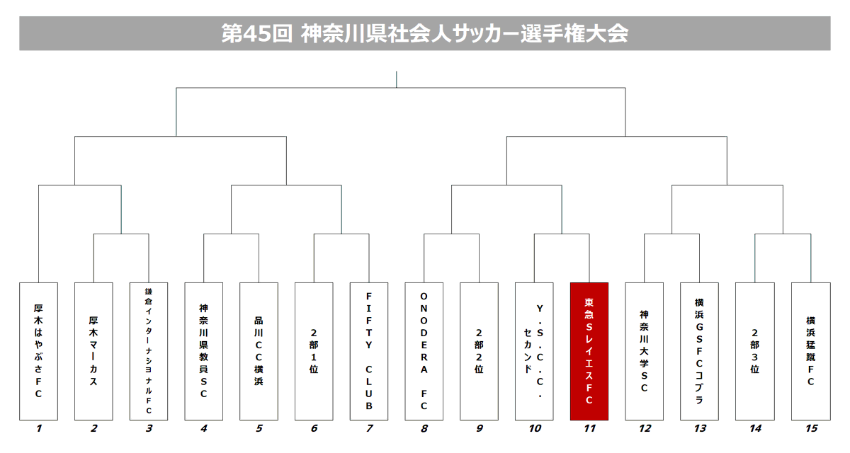 RSoccer様リクエスト 5月10日で24歳になりました。 たくさんのお祝いメッセージ、本当に