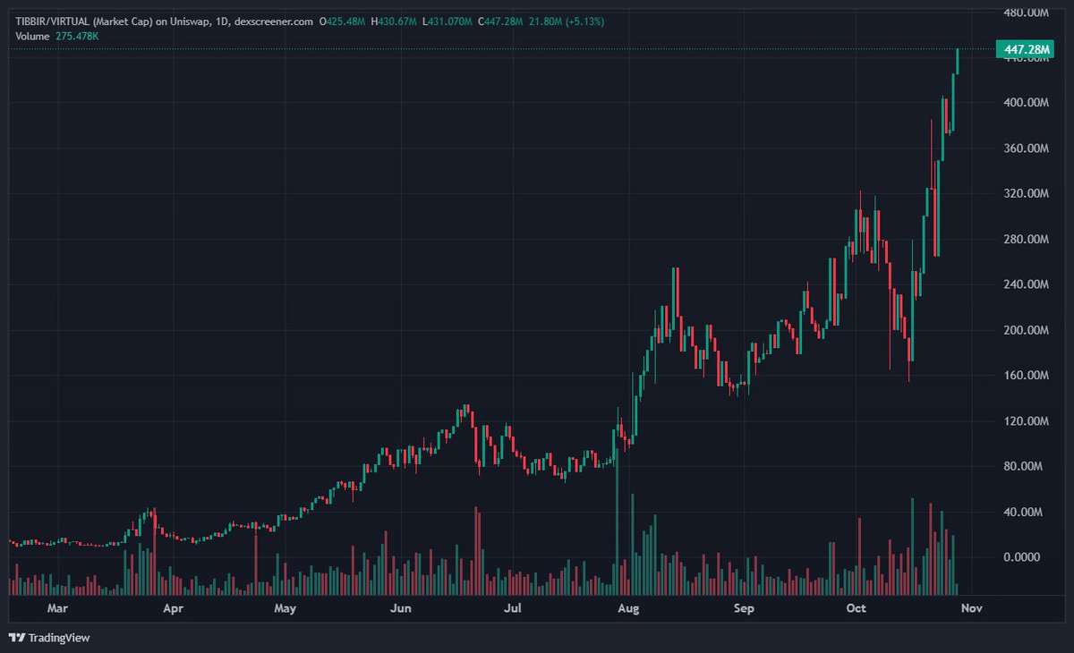 happy tibbir all time high day to all those celebrating