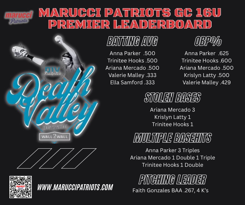 Marucci Patriots Gulf Coast tweet media