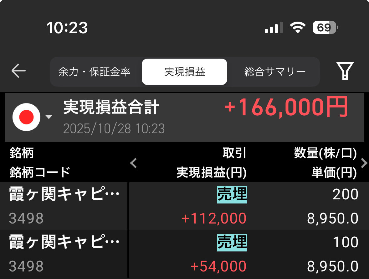xyz@運だけでのし上がる (@xyz06096129) / Posts / X