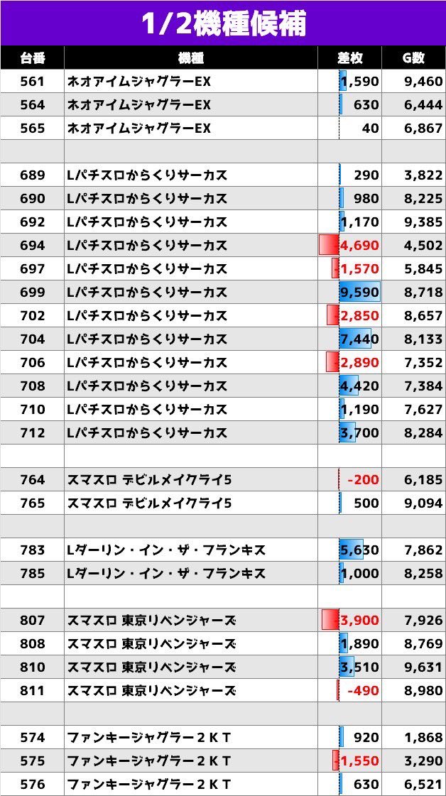 スロちゃん🌈パチスロ on X