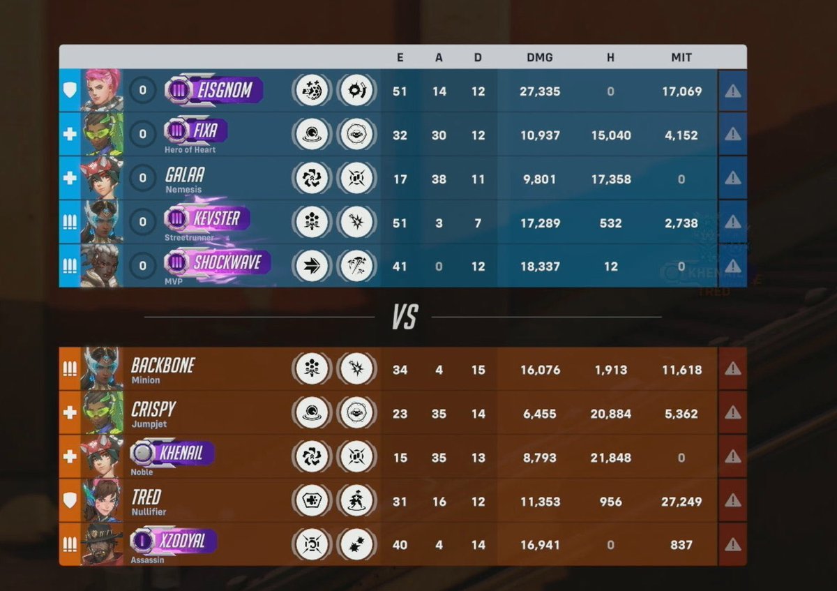 I mean guys it was BLATANTLY obvious he was the problem vs GenG #kevsteriswashed