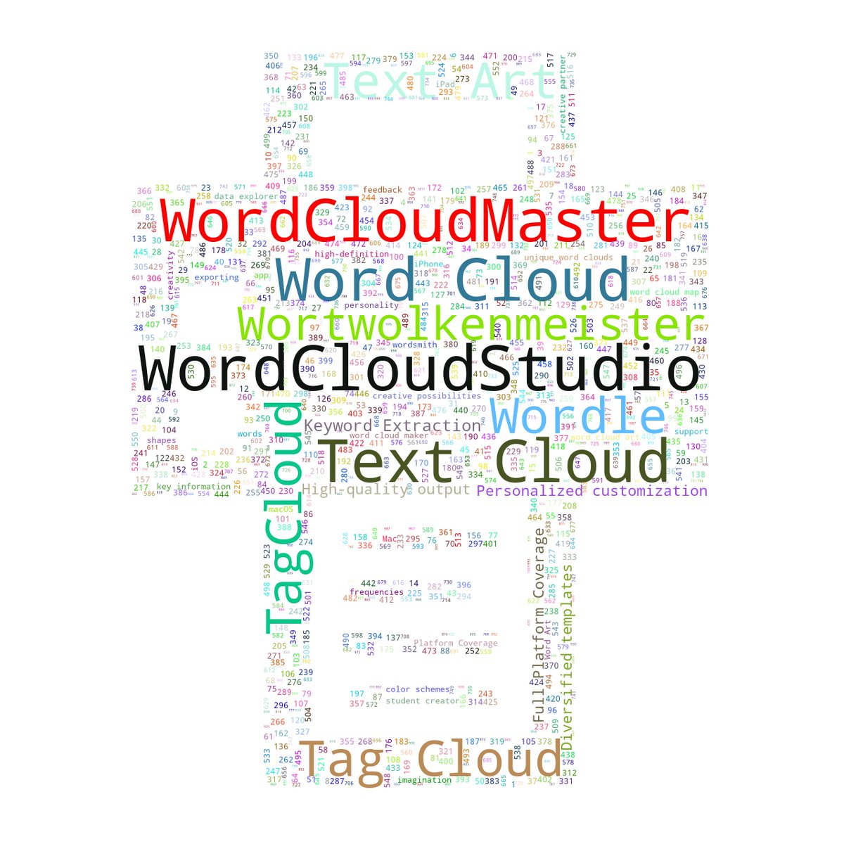 wordcloudstudio's tweet photo. #WordCloudStudio #wordcloud #tagcloud #wordart #textart #tagcrowd #shapecloud #wordle #writer #diy #cloth #mug #copy_office_paper_printer_printing_scanner_icon #詞雲圖 #词云图 #标签云 #文字云 #Wortwolke #Wortwolken
👉 https://t.co/fofpG8B0NO https://t.co/gHIrQZnLn8