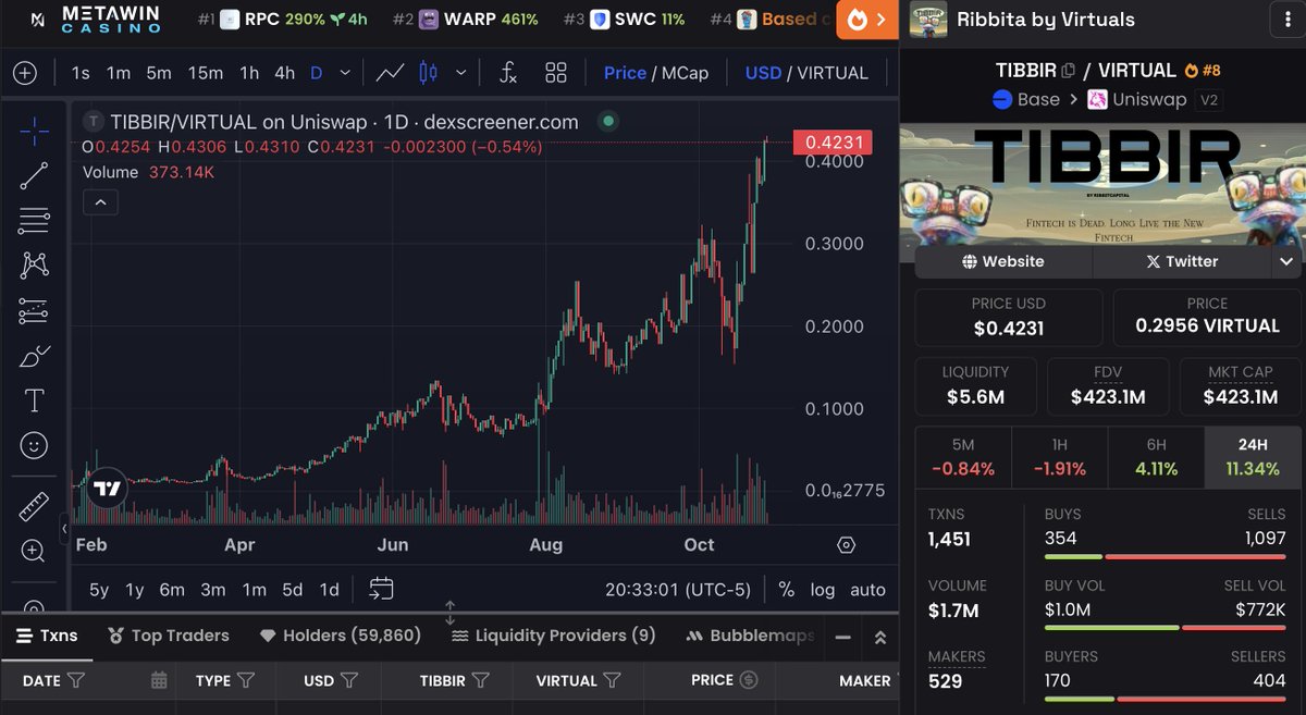 One of the most notable aspects of this TIBBIR run to $400M+ is how slow it has played out

Just a 9-month grind up

Plenty of entry options for those on the sidelines