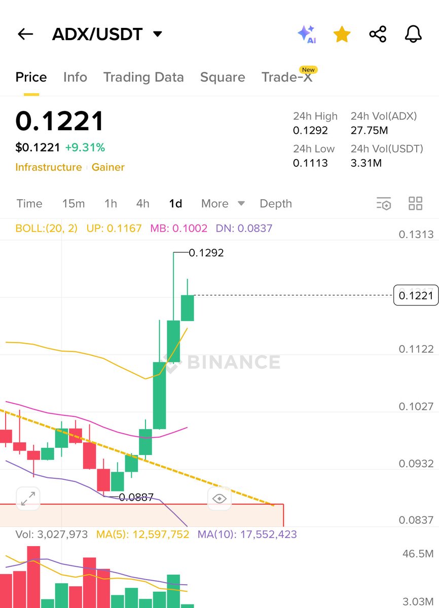 Upcoming.Gainers🕊️ tweet media