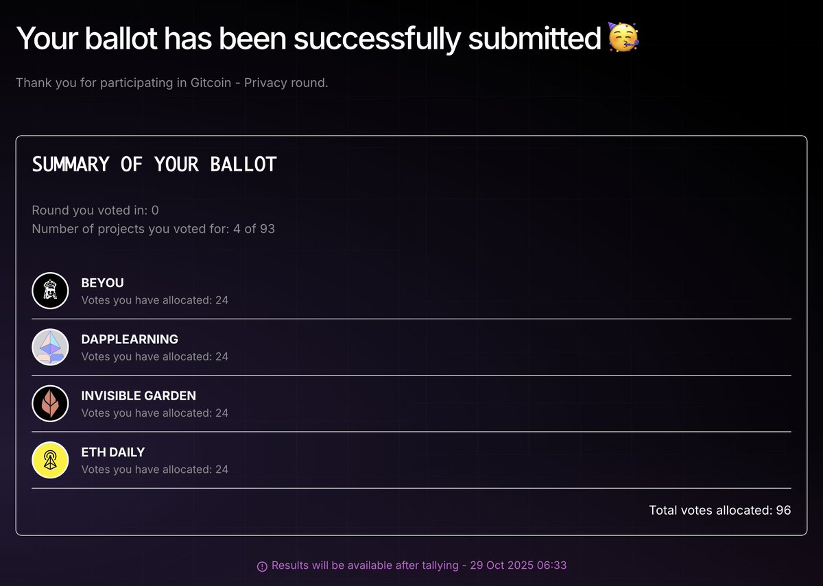 Honestly, this has been the worst Gitcoin round I’ve experienced so far. I’ve tried several times, but I’m still not sure whether my votes or donations were processed successfully.

I successfully submitted my vote in the GG24 Privacy round through @privoteweb3! 🚀
Even though