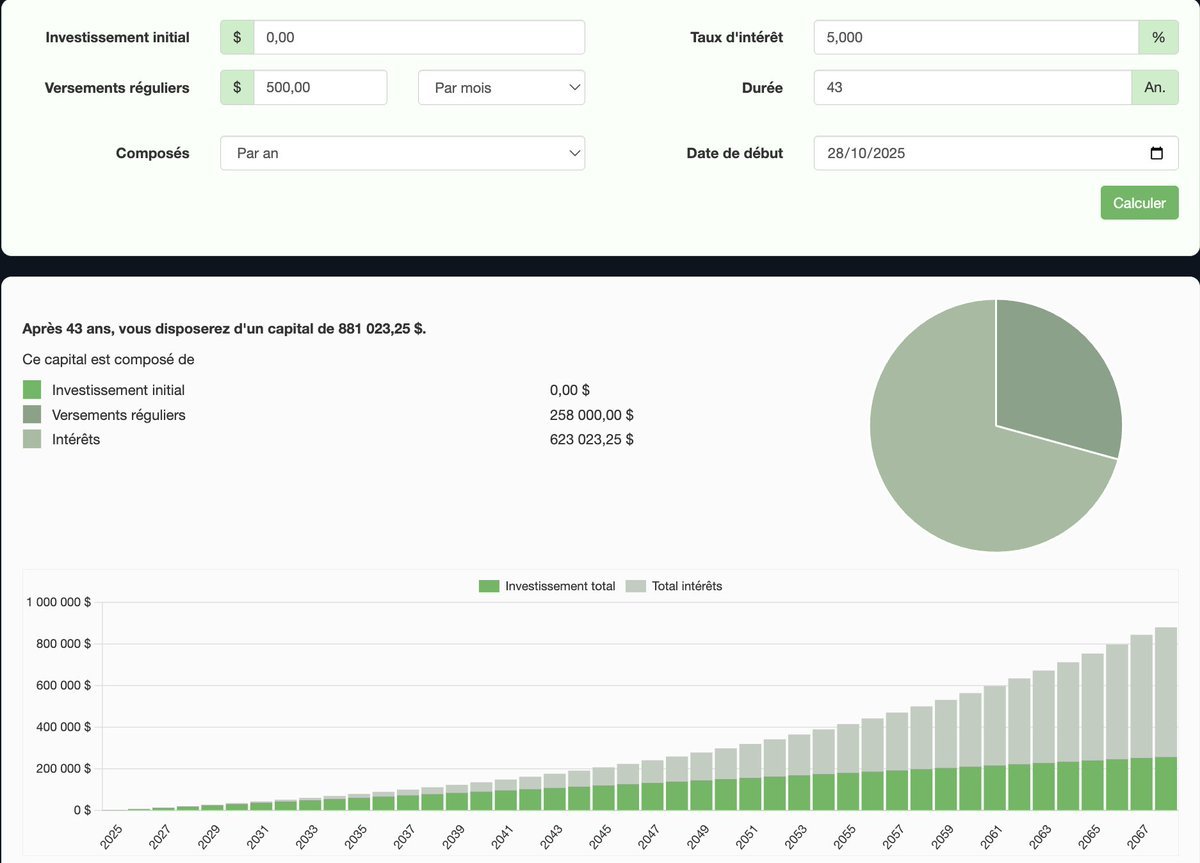 Si au lieu de payer pour le ponzi actuel des retraites un smicard plaçait 500€/mois (soit environ ce qu'il cotise pour le ponzi ajd) à 5%

Au bout de 43 ans il aurait ~800k€. pourrait vivre des intérêts, dépendrait de personne, et pourrait léguer quelque chose à ses enfants...