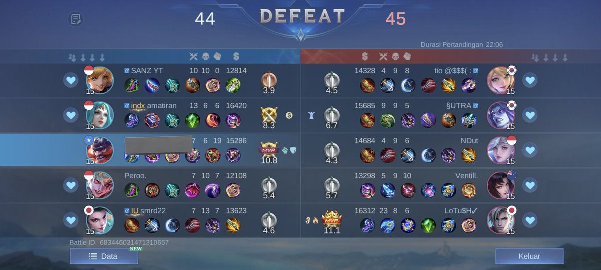 Rank mode melawan 3 mm anomali berakhir tragis. Setengah jam yg sgt kampang 🥺