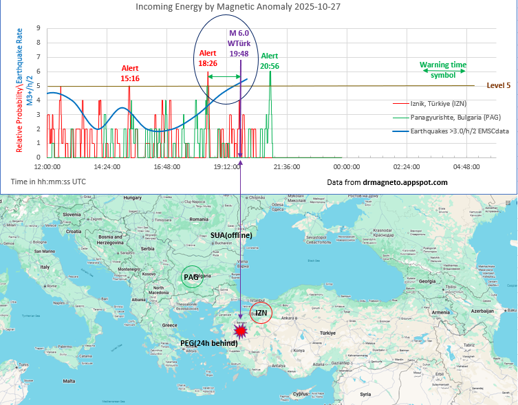 ⚠️Iznik station (IZN) in Türkiye got the 1 h 22 min warning alert ahead of the recent M6 earthquake near Balikesir, south of the station.  I was asleep at the time the warning came in.  I have said before to the brave people of Türkiye, "Please do not depend on one old American