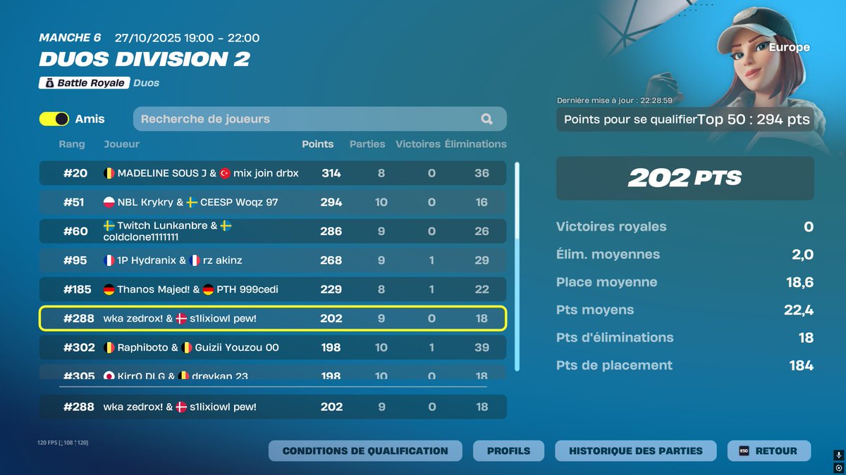 nt pas mal de choses a comprendre durant nos lates mais fin de cup plutôt pas mal 🍀

<a href="/WookaUpStars/">Wooka Upcoming Stars</a> #WKAWIN