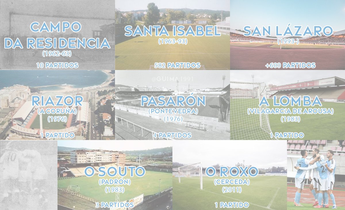 La repuesta correcta eran 8: 

- Campo da Residencia
- Santa Isabel
- San Lázaro
- Riazor
- Pasarón
- A Lomba
- O Souto 
- O Roxo