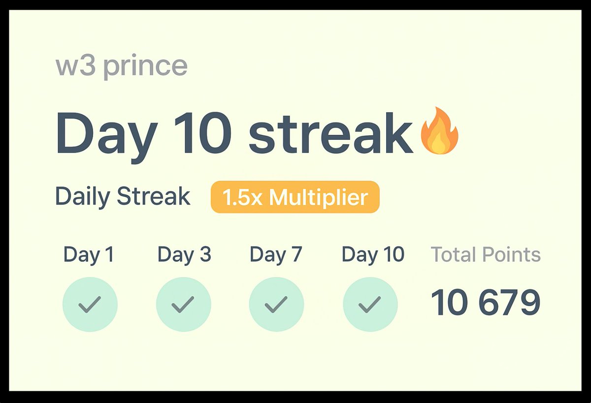 w3_prince's tweet image. Hit a 10-day streak on @askjuneai 🔥
Every day of testing = new insights + points climb.
The leaderboard is heating up — are you still in the game?