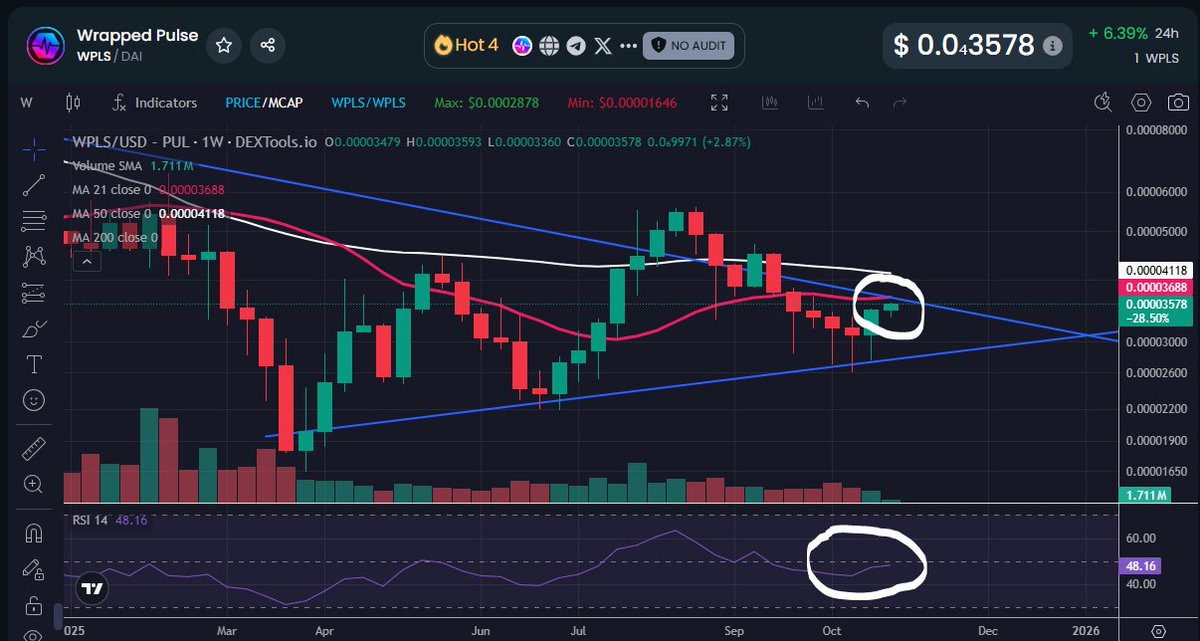 NftFreedom's tweet photo. @FatSammy4 This breakout is going to be epic!👍🙏

#Freedom #PLSD #PulseChain #TrueDeFi #TheGame https://t.co/aeoOOF6MEM