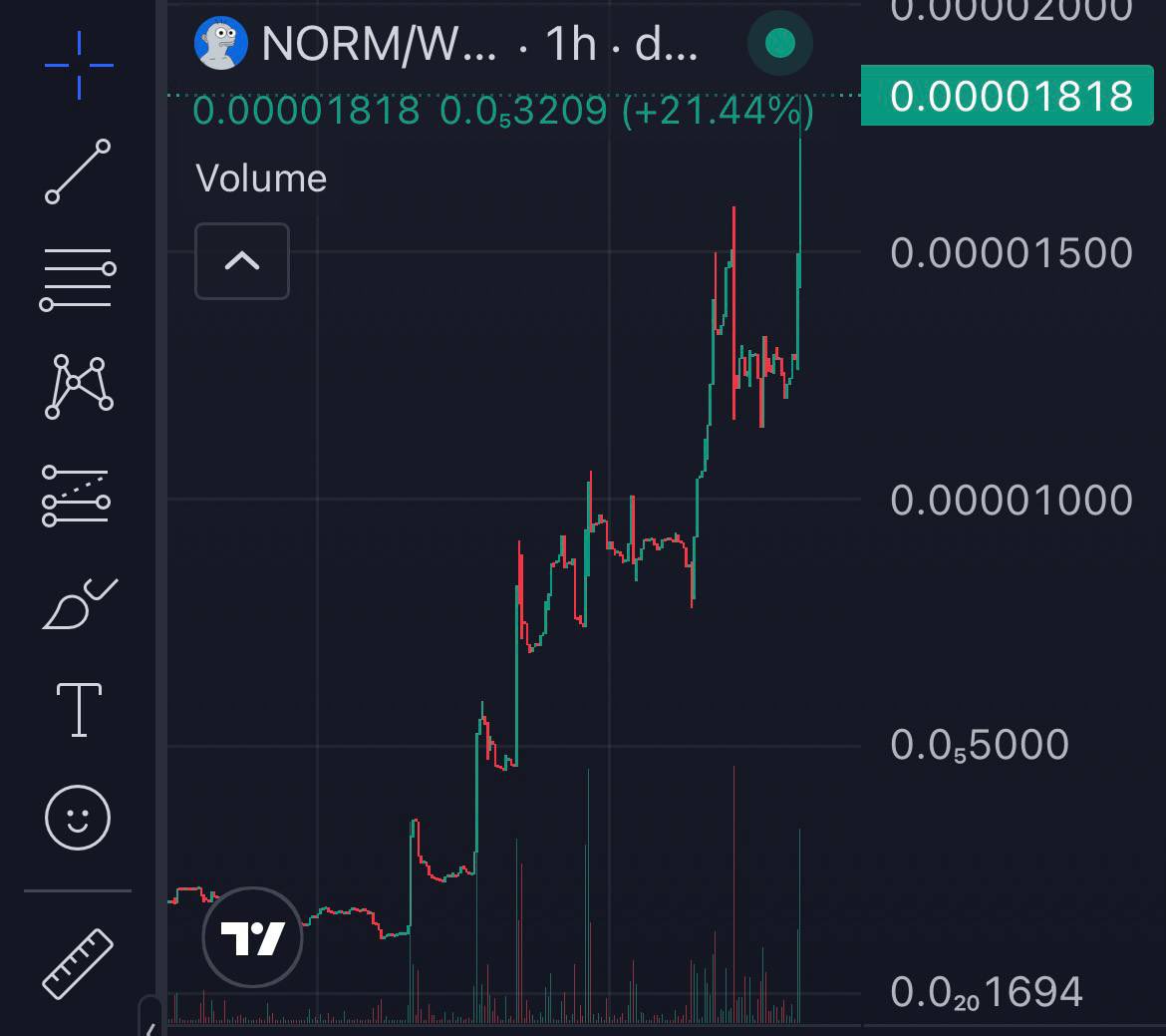 CryptoEmpressX's tweet photo. New ATH for $NORM 
Currently at $181K 

Let’s go! 
This project is just getting started! 

CA: 
0xBf26CbE8f1d754f97eBe9a544a38DEE692E75ef3

DYOR||NFA
Sponsored by @Norm_base https://t.co/1oD3bnJjWy