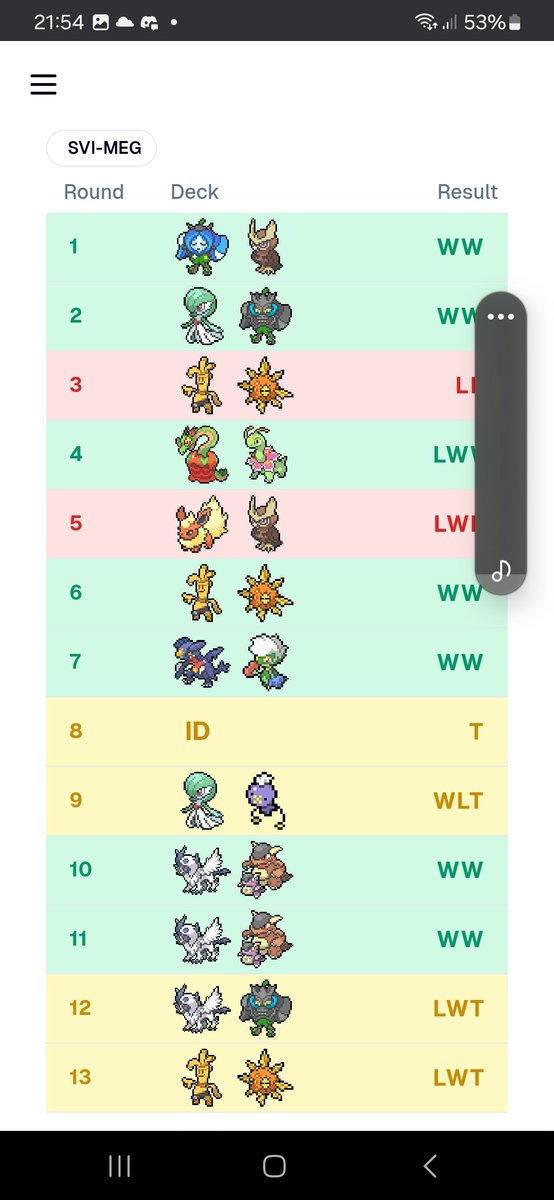 I made day 2 for my first ever major tournament in Lille this week-end 🥳  🇫🇷
Unfortunately bubble top 128 (~150/2028) because I was unfamiliar with GA and time management r13 

I played Dengo since I didn't have much time to train ( iono+Luca is good for comeback, won me 3 game)