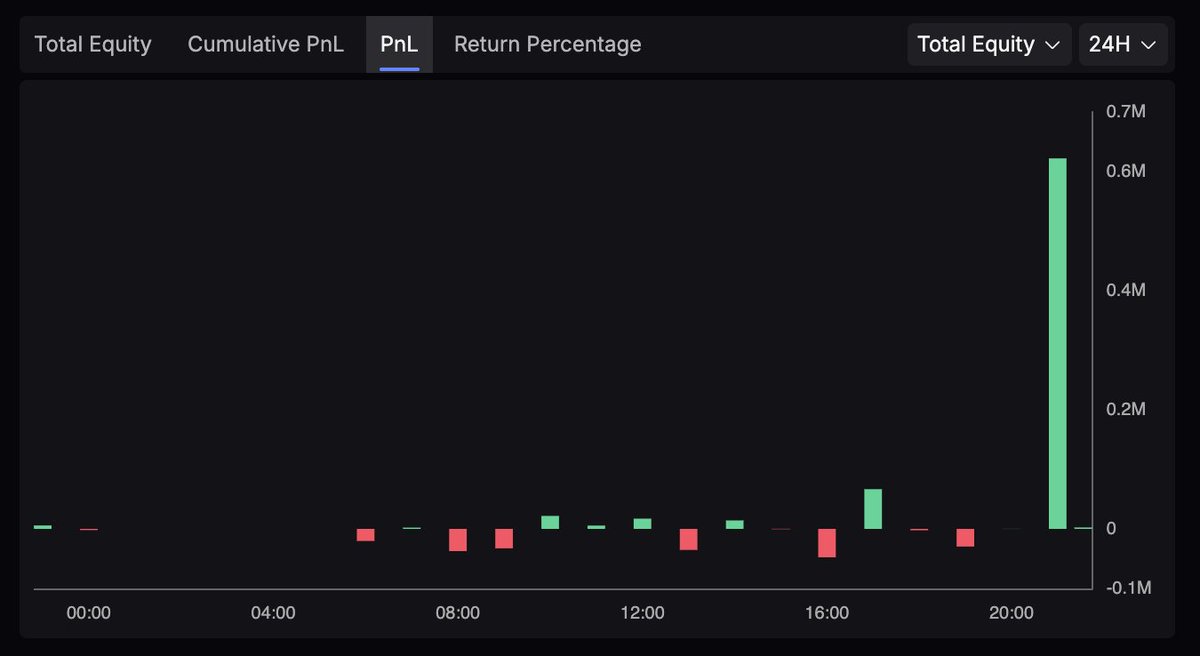 So long story short, $HYPE scam wicked to $100 on <a href="/Lighter_xyz/">Lighter</a> and I was able to instinctively unload my 66K HYPE position on $LIGHTER from $49 for a profit of over half a million dollars.

These scenarios are just examples of DUMB LUCK and also being paid for paying attention at