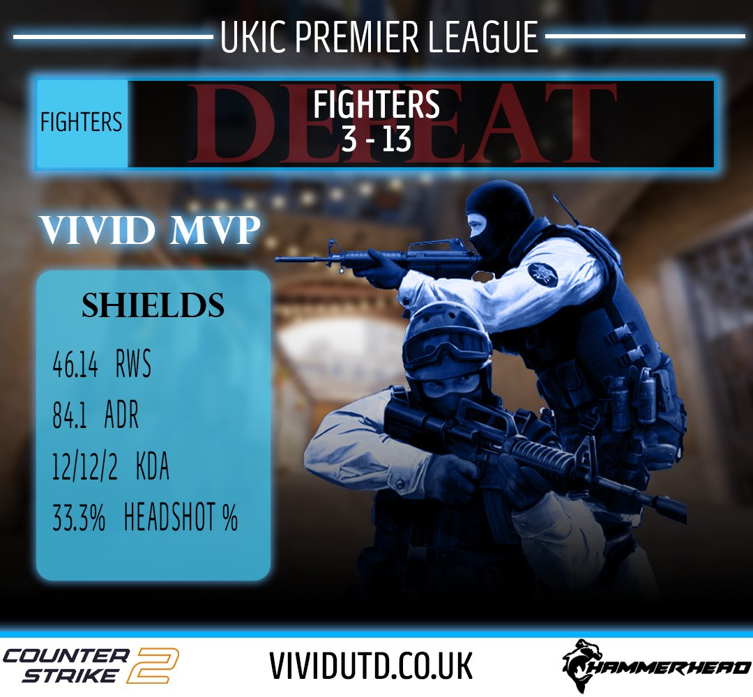 Match update!

Our team did their best, but our enemy was better. Another unfortunate defeat for us in the <a href="/UKICircuit/">UK & Ireland Circuit</a>, however that will not discourage us 🔥

Well played to everyone, GGs!

#StayVIVID