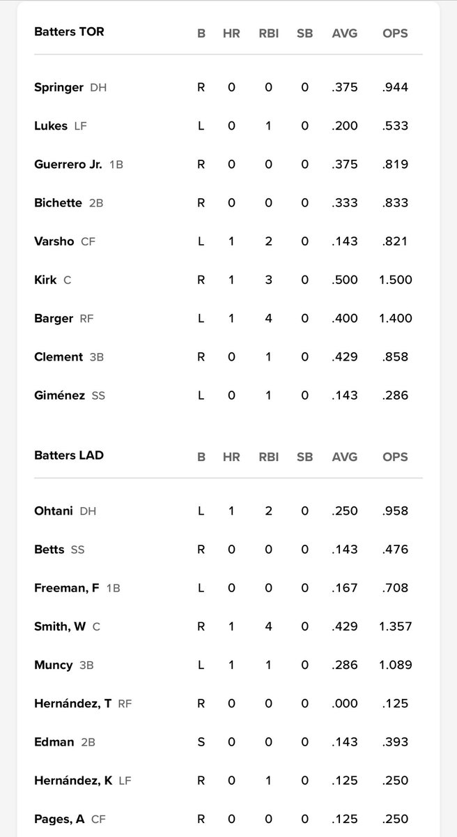The starting lineups for Game 3