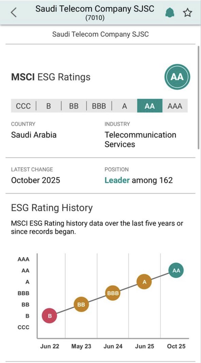 A Milestone Worth Celebrating: From CCC to AA in Our MSCI Rating When we  began our sustainability journey in 2019, we started with a humble  ambition: to create real impact, not just