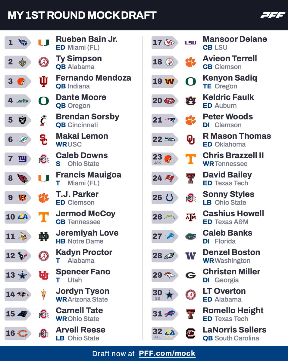 Steve_NFL's tweet photo. #mockmonday (current order, messing with order, Jets) https://t.co/24KHBYHPRa