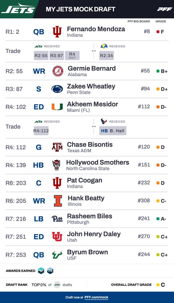 Steve_NFL's tweet photo. #mockmonday (current order, messing with order, Jets) https://t.co/24KHBYHPRa