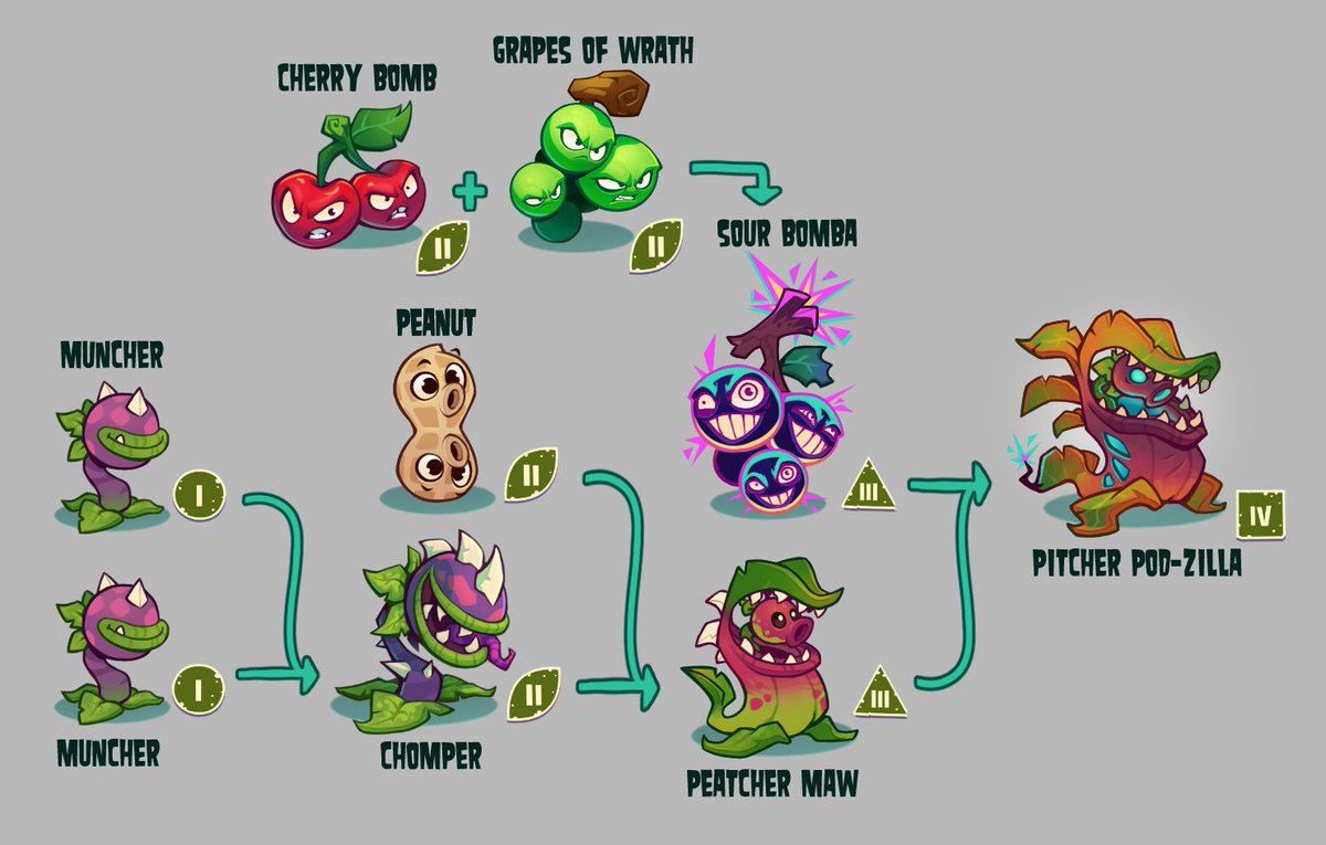 Maybe last for now My take on Fusion's Cherryzilla with PvZ3E's