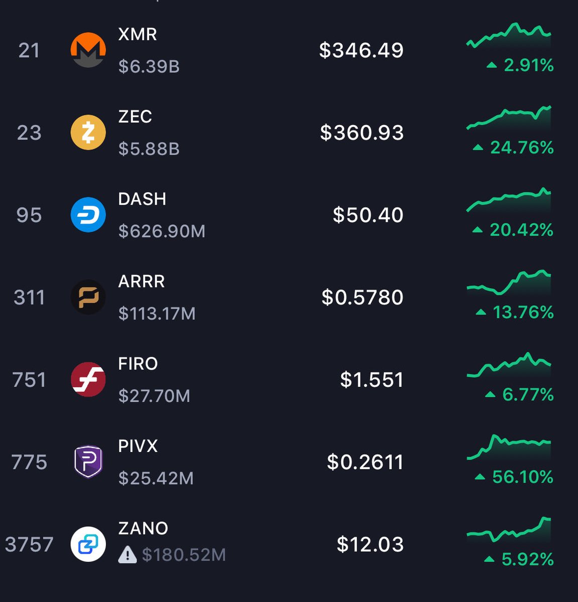 Paul Puey (@paullinator) on Twitter photo Need some privacy coins. Need some privacy coins.